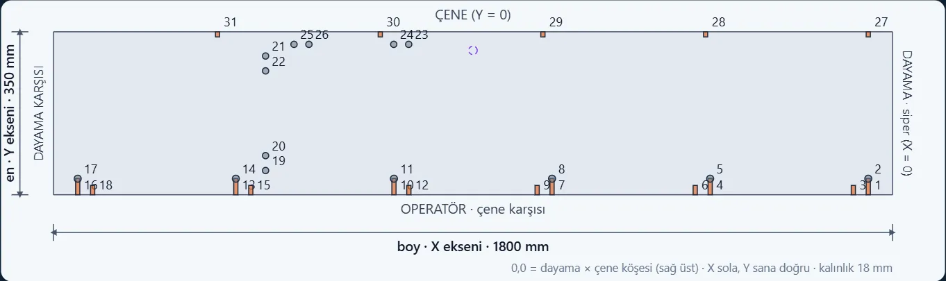 R8100 dolabının 1 numaralı parçası: makine yerleşimi, çene ve dayama tarafı, numaralı 31 delik